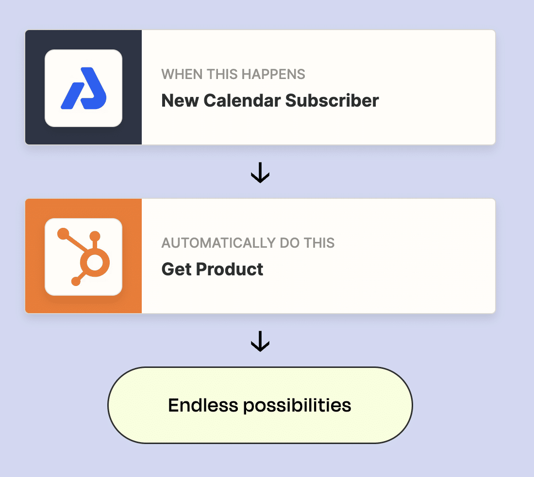 Zapier integration for AddEvent and HubSpot