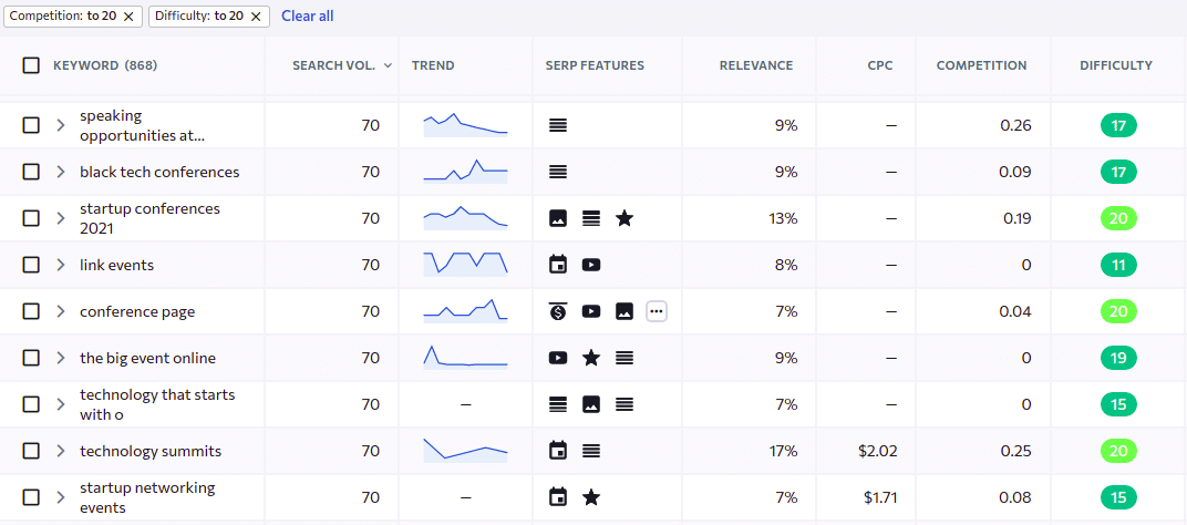 SE Rankings keyword tool suggests similar keywords