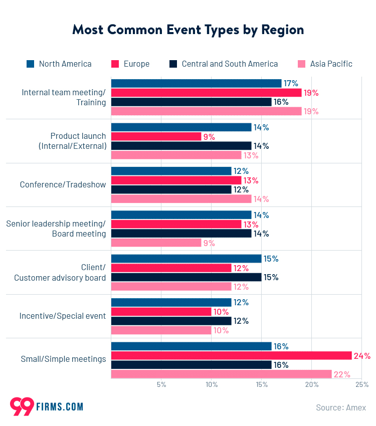 Graph from 99firms.com