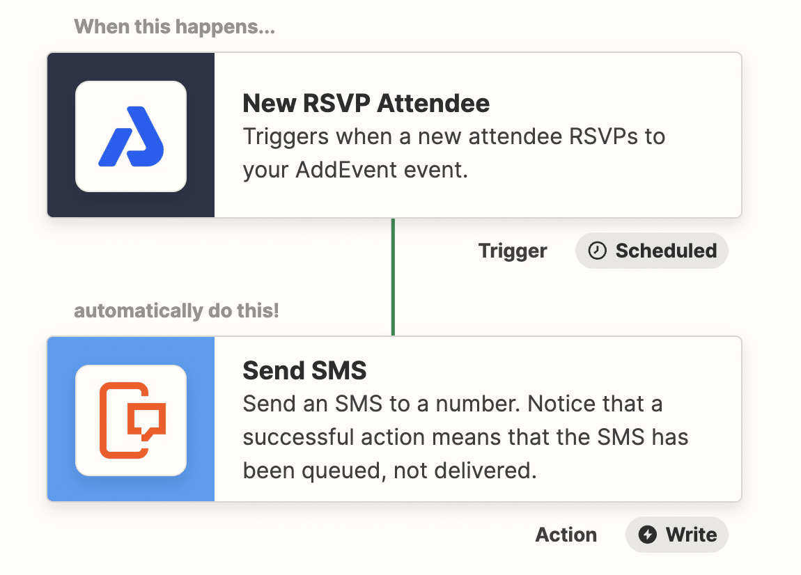 Zapier for AddEvent to SMS
